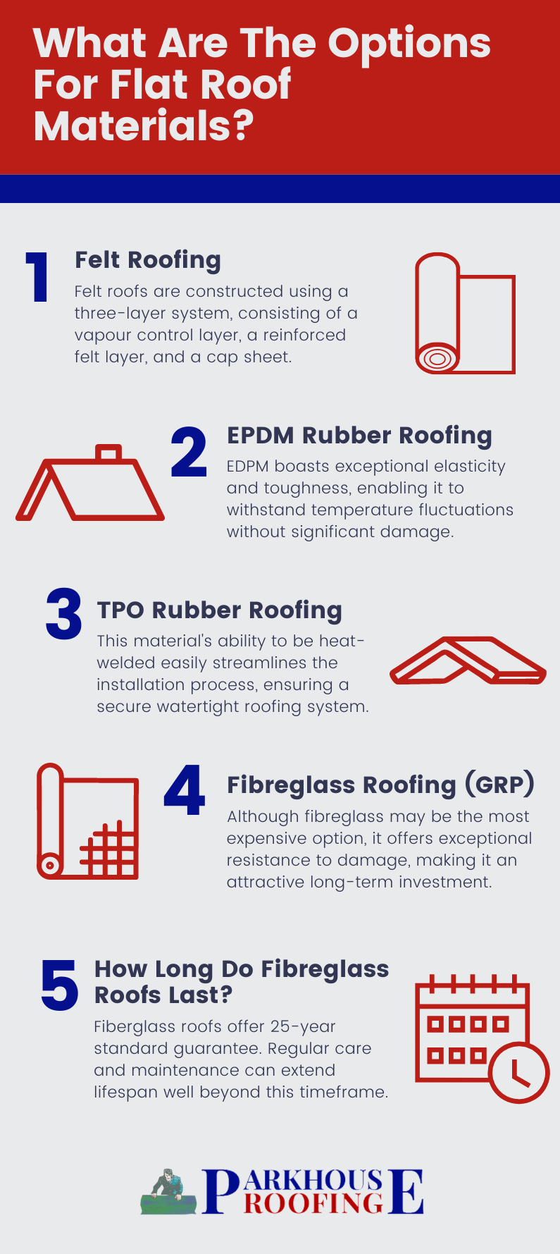 What Are The Options For Flat Roof Materials?